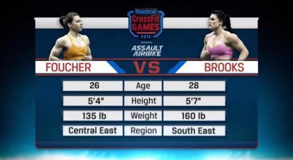 CrossFit-Open-15.3-Foucher-vs-Brooks