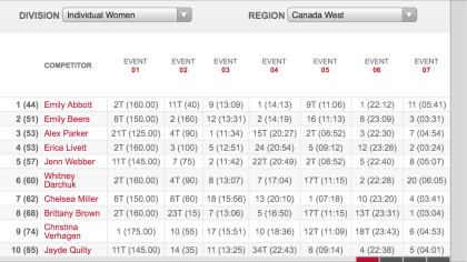 canada-west-women