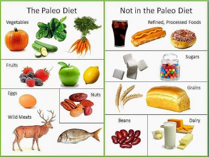 crossfit-paleo-chart