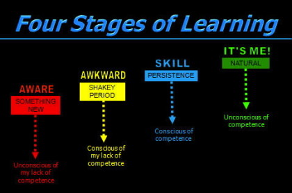 crossfit-stages-skill
