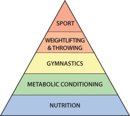 encyclopedia-crossfit