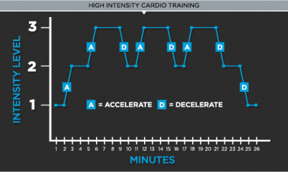 high-intensity