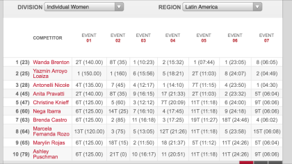 latin-america-women