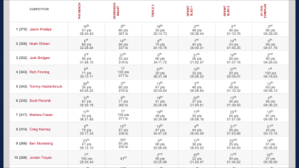 leaderboard-day2-men
