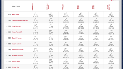 leaderboard-day2-women