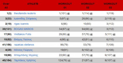 men-wod3-atp-fitness-championship