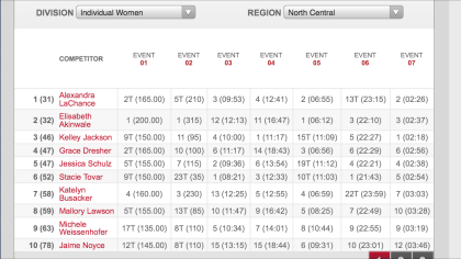 north-central-women