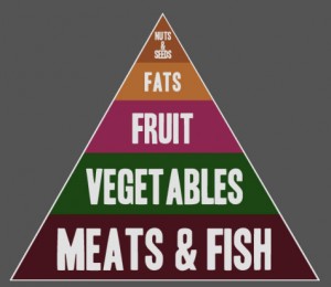 paleo-pyramid